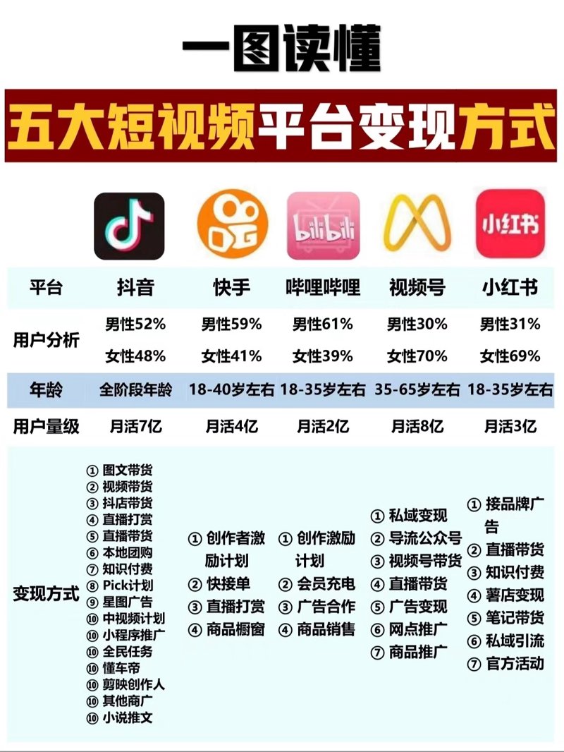 抖音短视频运营